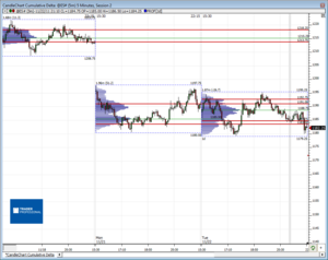 Análisis previo (Day-Trading) Sesión Mini S&P500